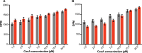 Figure 7—figure supplement 1.