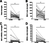 Figure 7