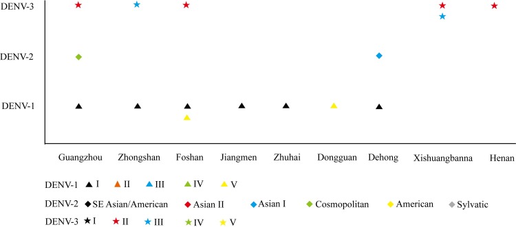 Fig 4