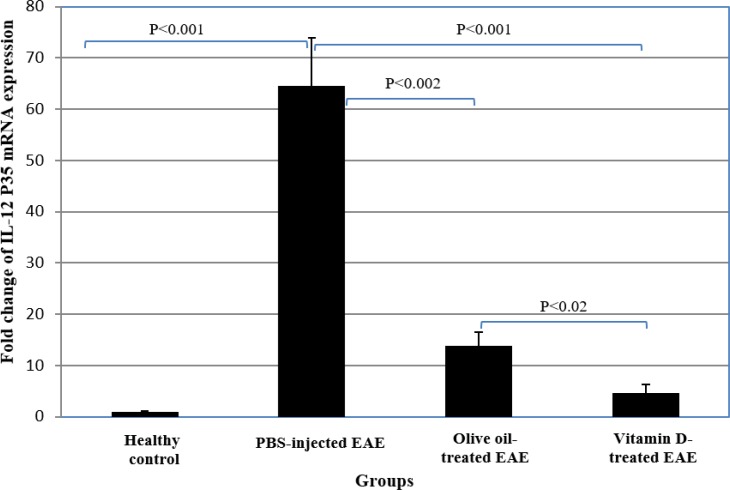 Fig 3.