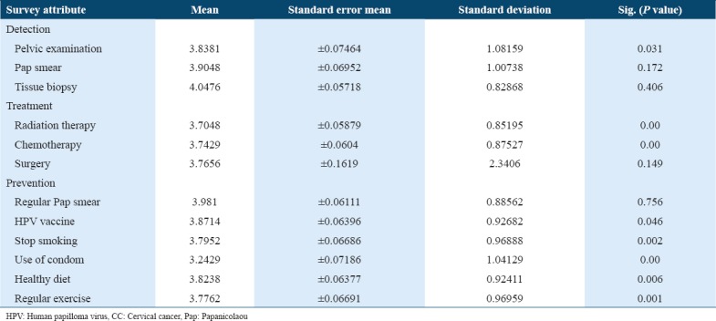 graphic file with name IJHS-12-42-g003.jpg