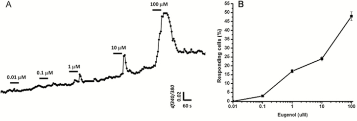 Figure 10.