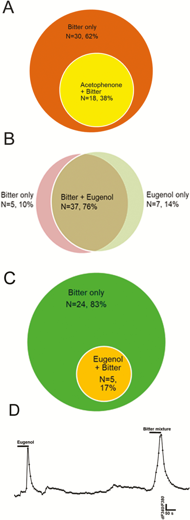 Figure 9.