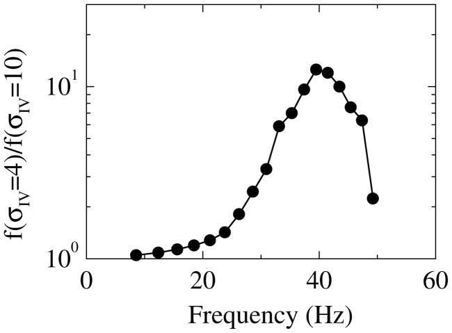 Fig. 9