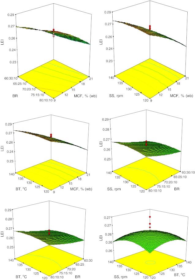 Fig. 3