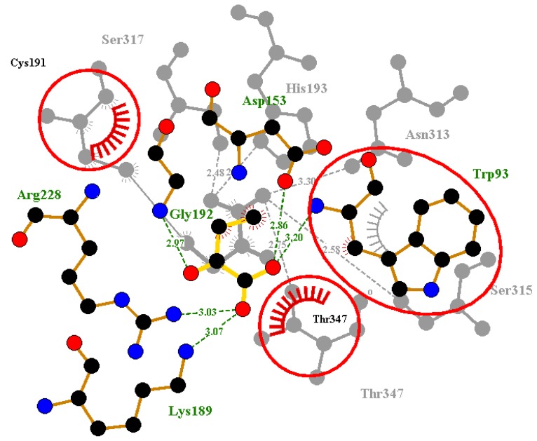 Figure 7