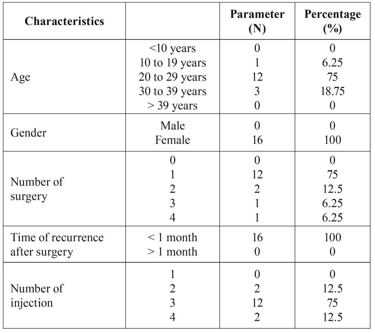 graphic file with name medoral-22-e214-t001.jpg