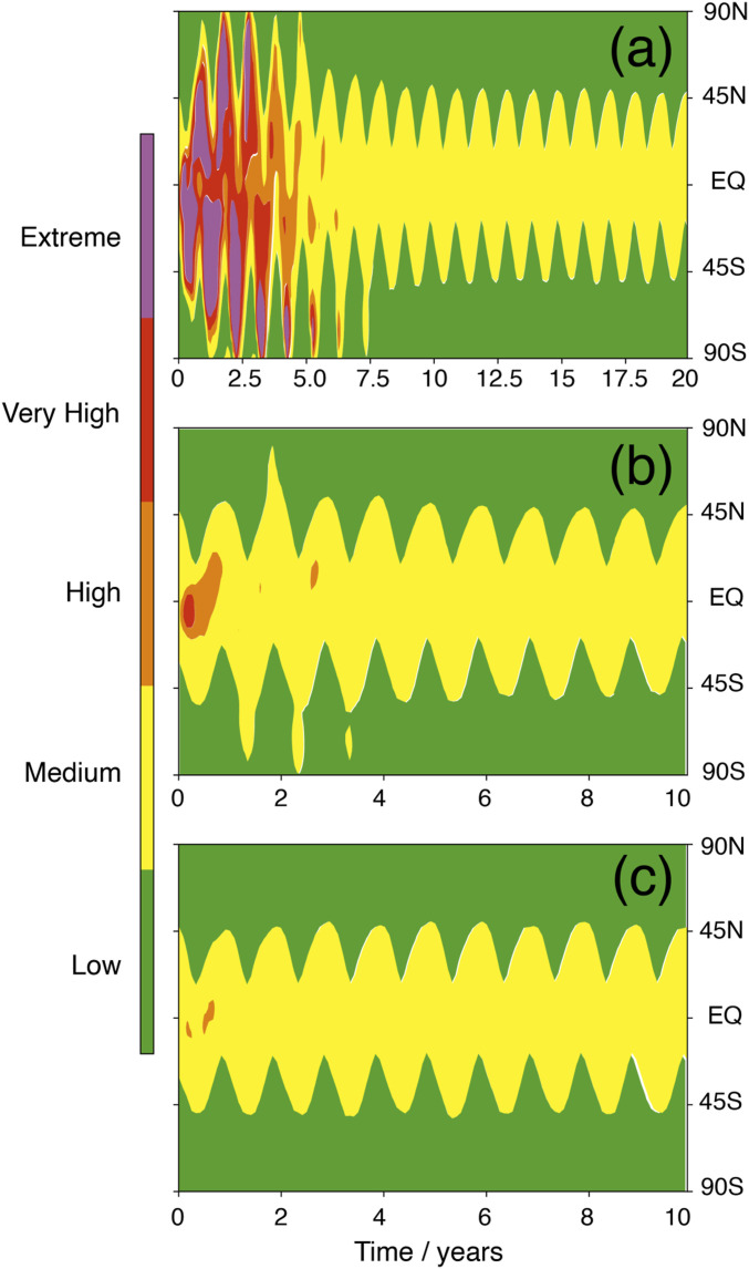 Fig. 4.