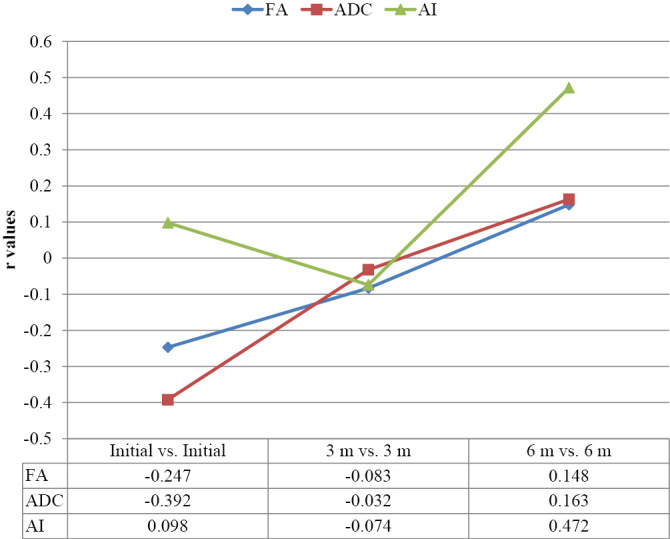 Graph 4.