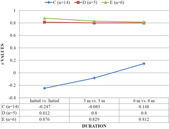 Graph 1.