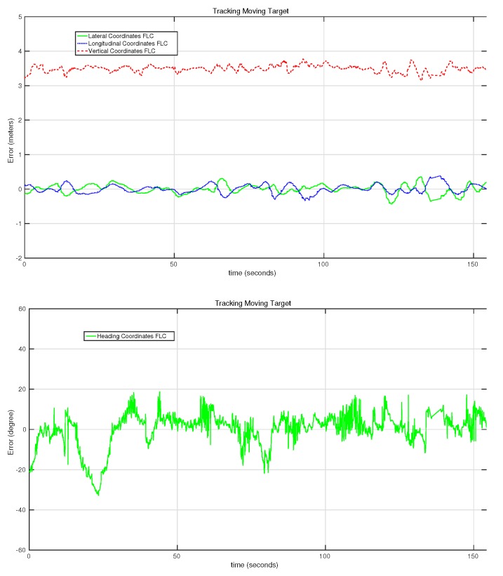 Figure 19