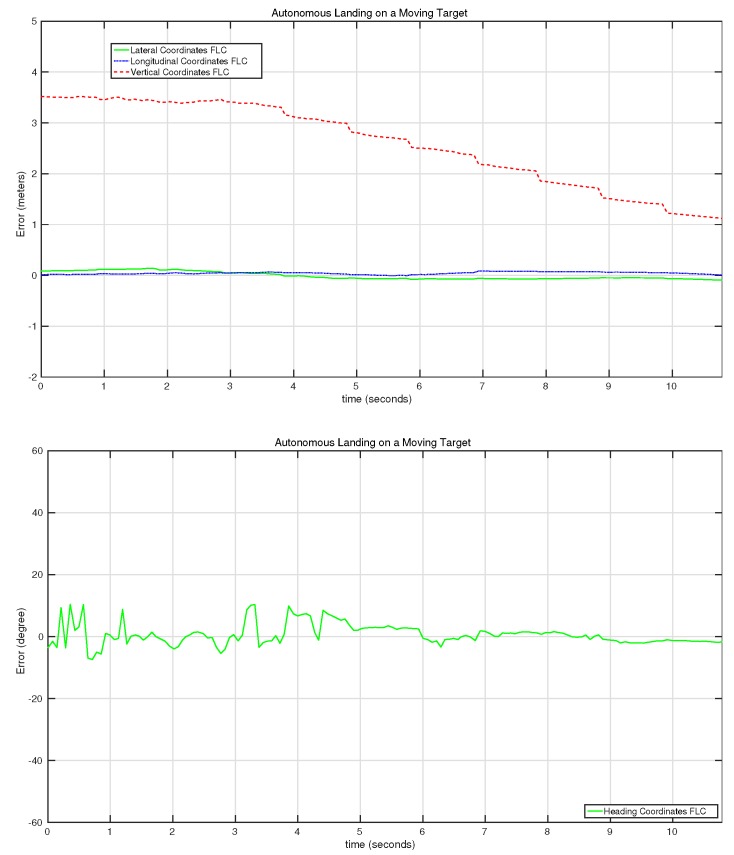 Figure 20