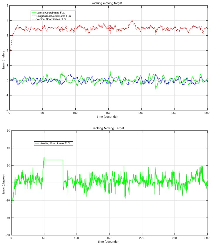 Figure 18