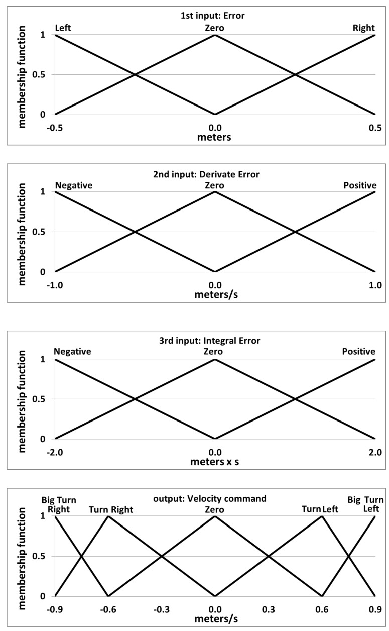 Figure 16