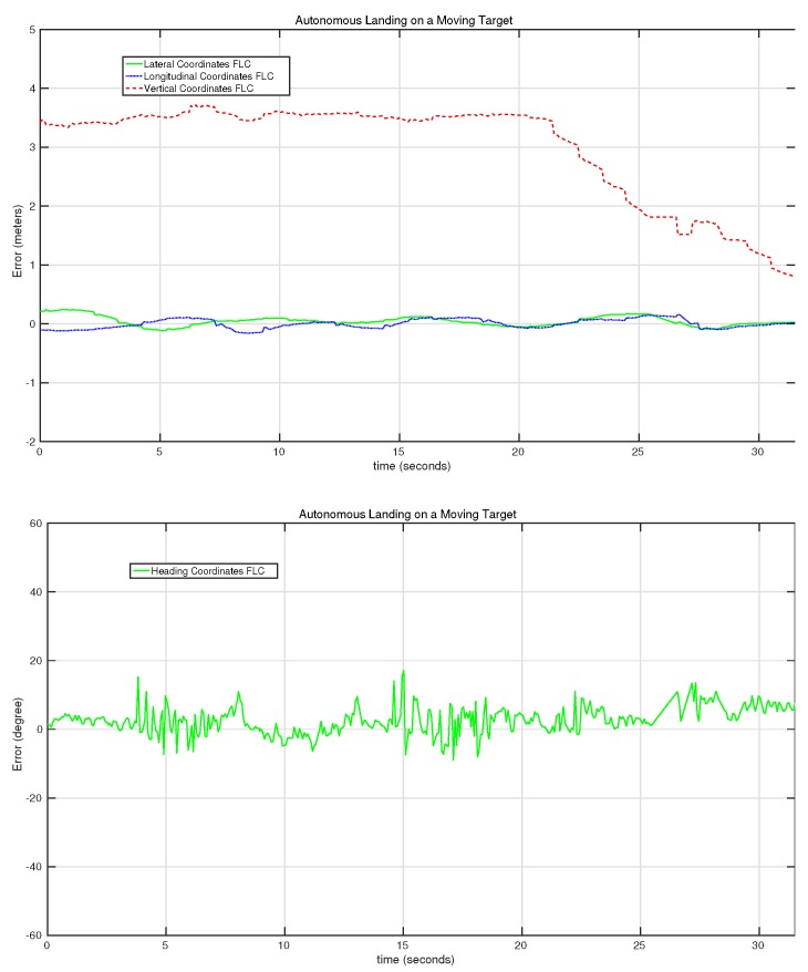 Figure 21