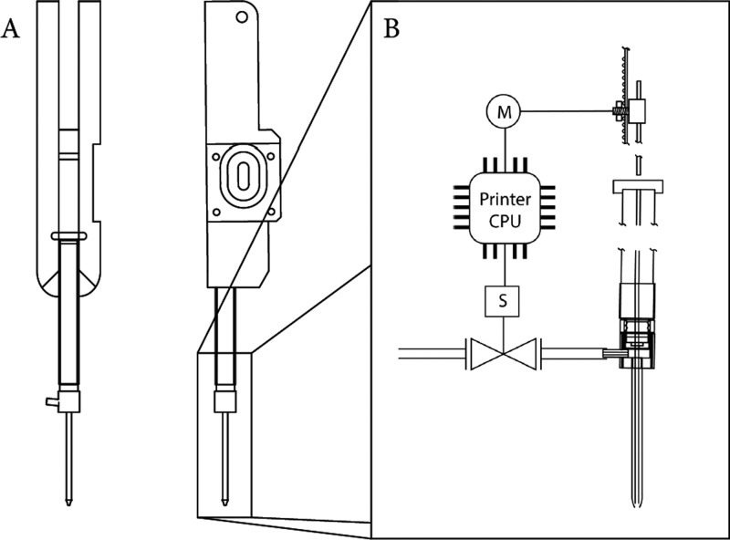 Figure 5