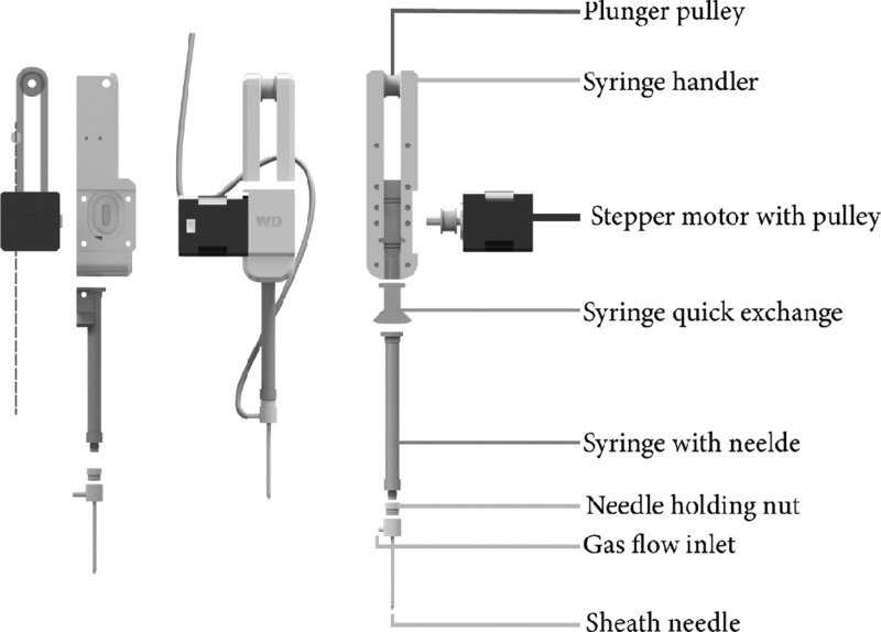 Figure 1