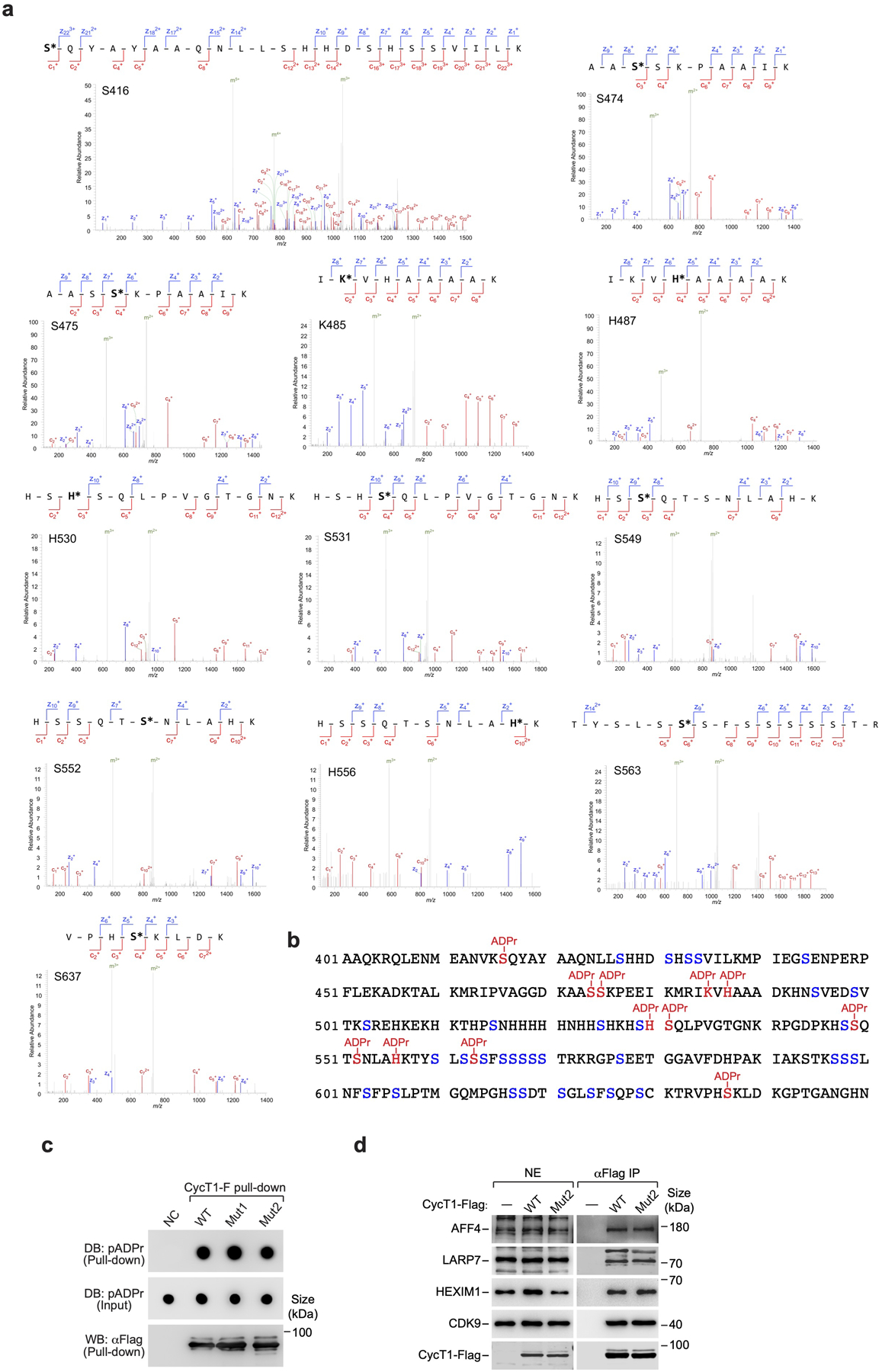 Extended Data Fig. 5