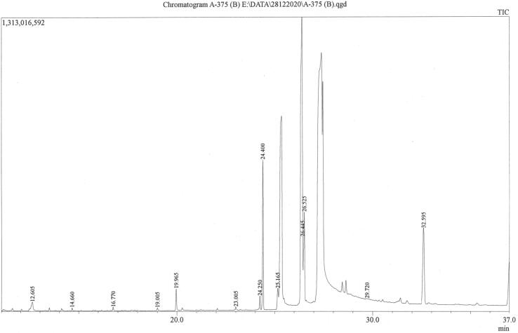 Fig. 5