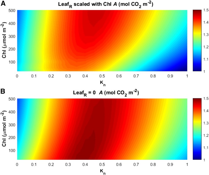 Figure 9.