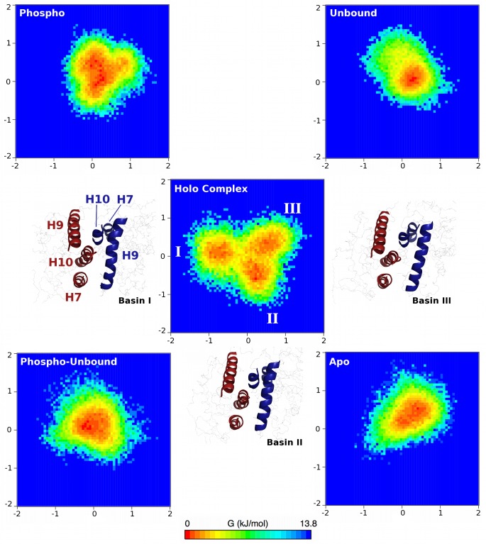 Fig 6