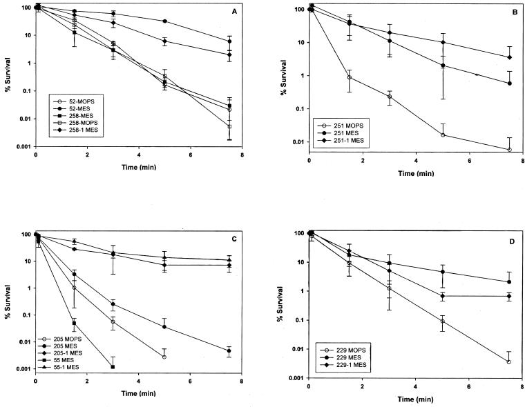 FIG. 2.