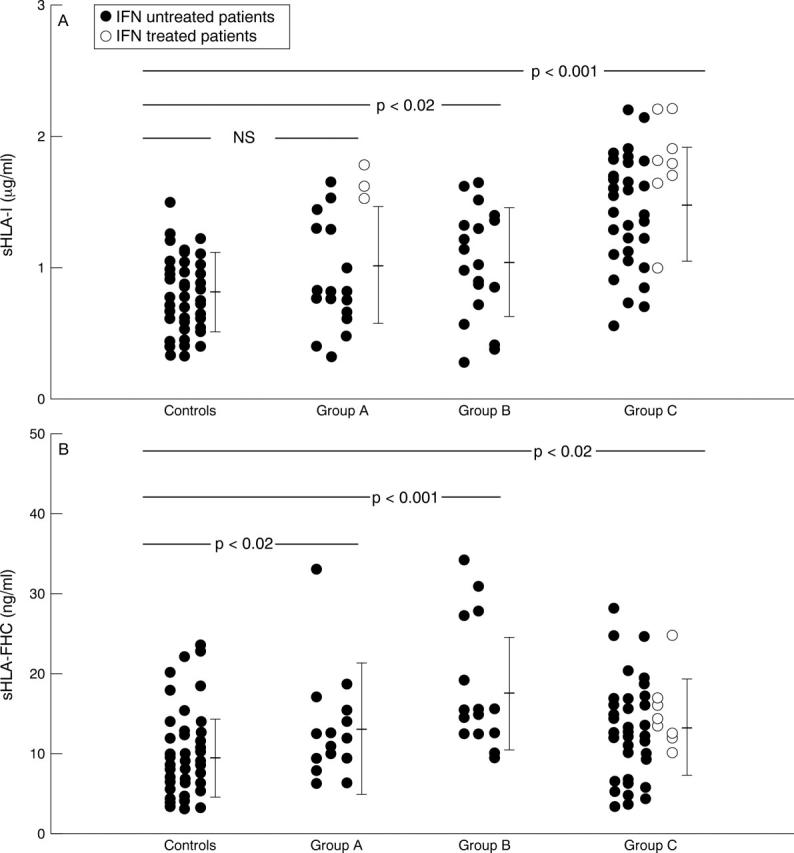 Figure 2  