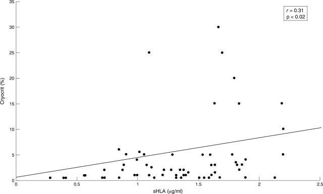 Figure 3  