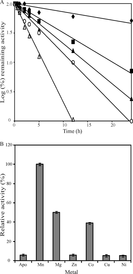 Fig. 3.