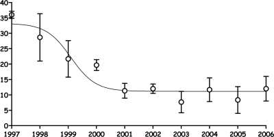 FIG. 1.