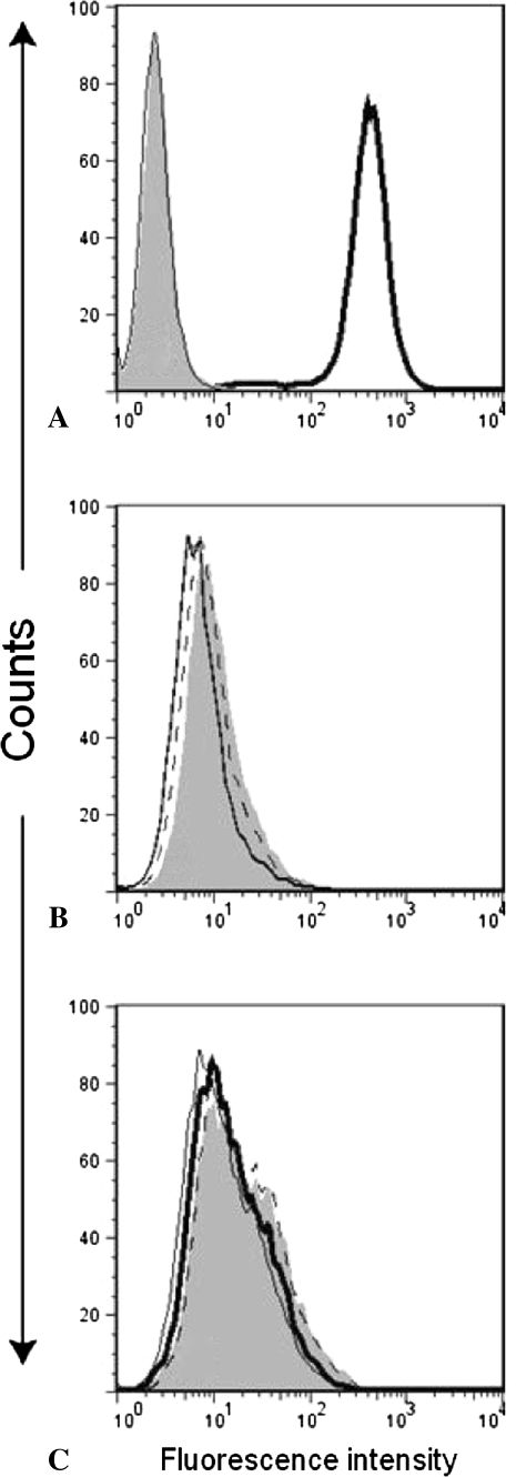 Fig. 3A–C