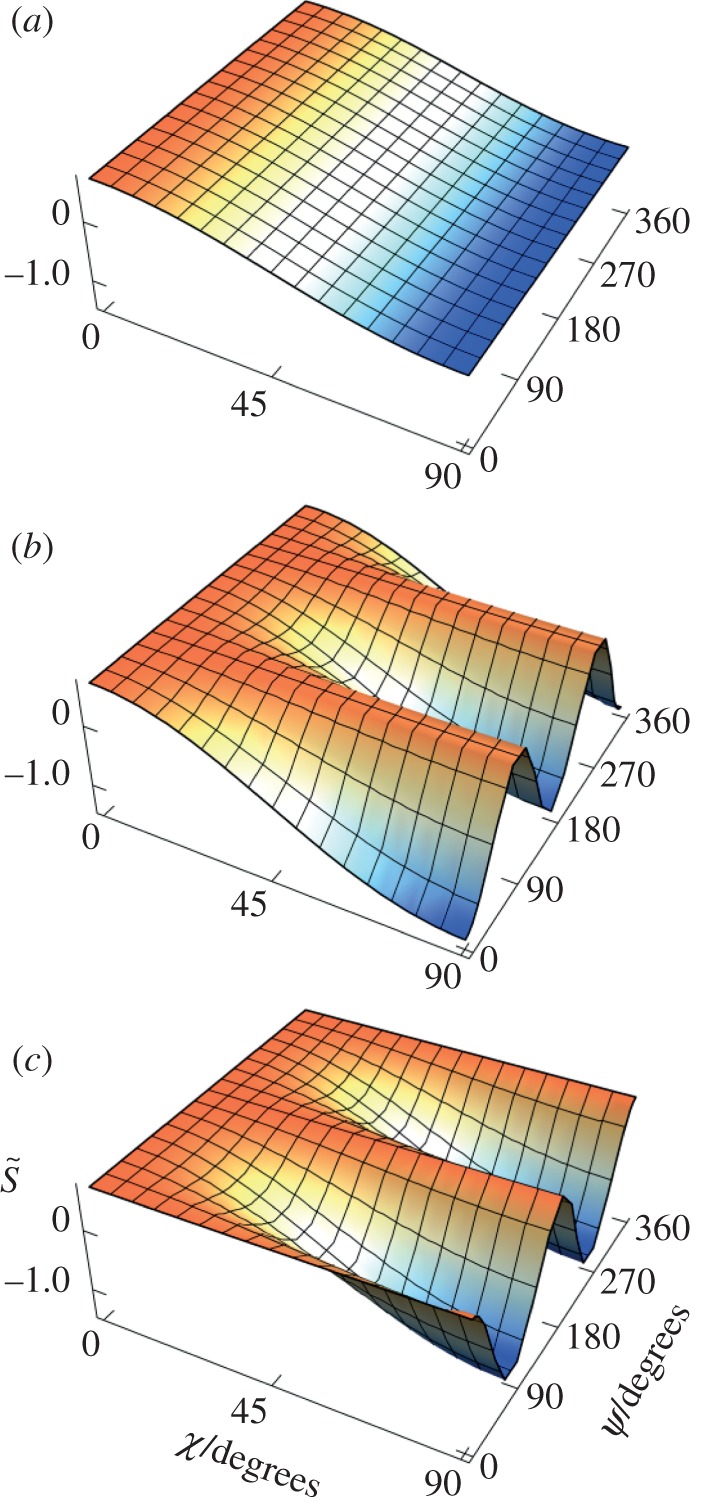 Figure 6.