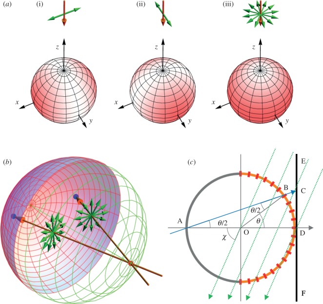 Figure 1.