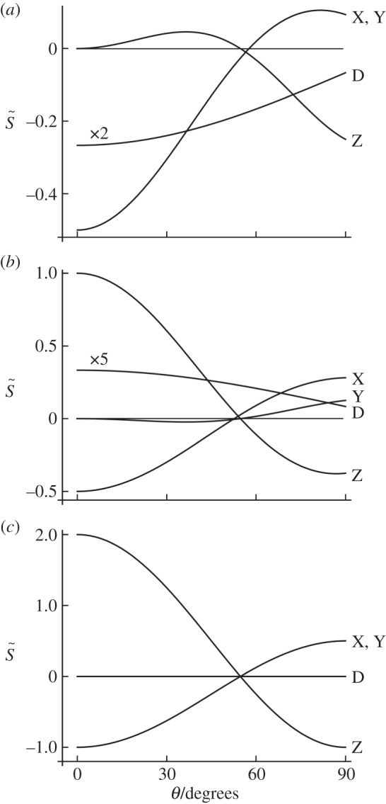 Figure 2.