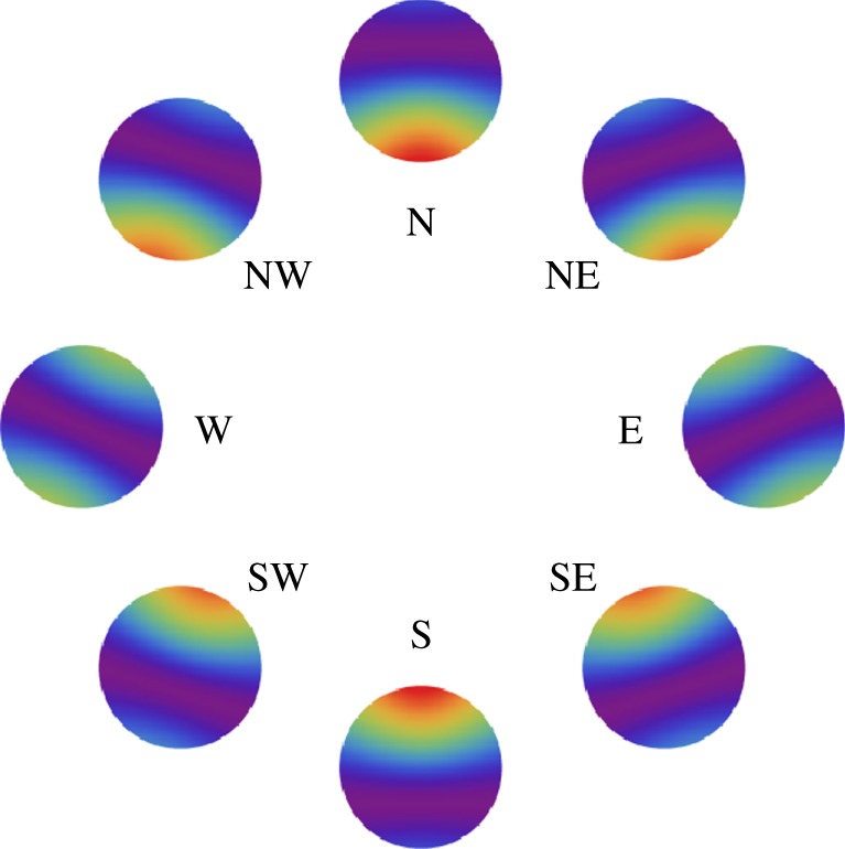 Figure 4.