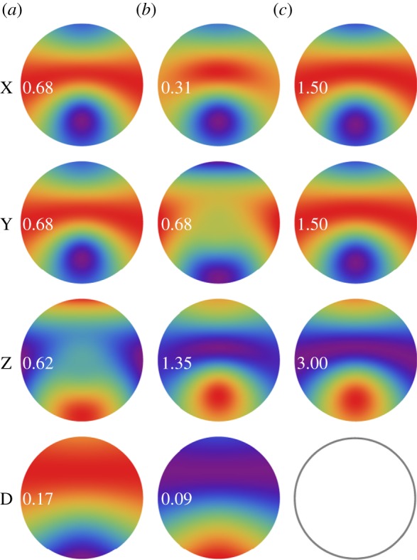 Figure 3.