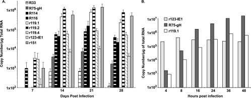 FIG. 4.