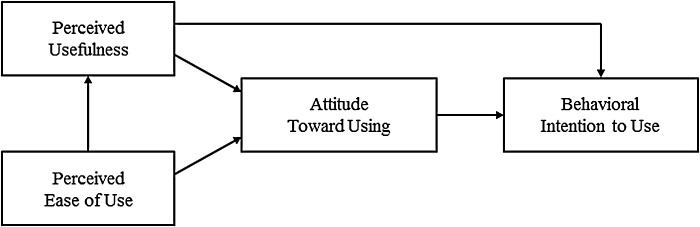 FIG. 7.