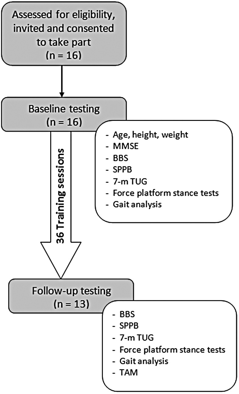 FIG. 8.