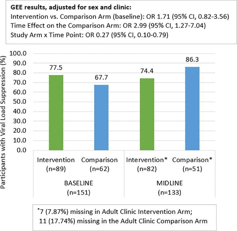 Fig 4