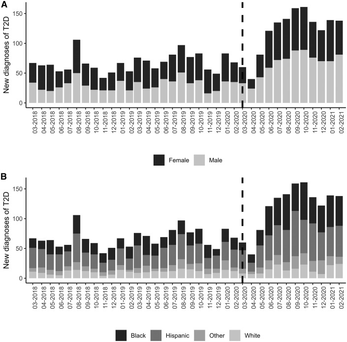 Figure 2