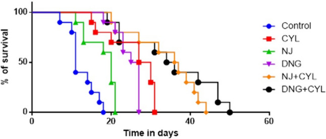 Fig. 9