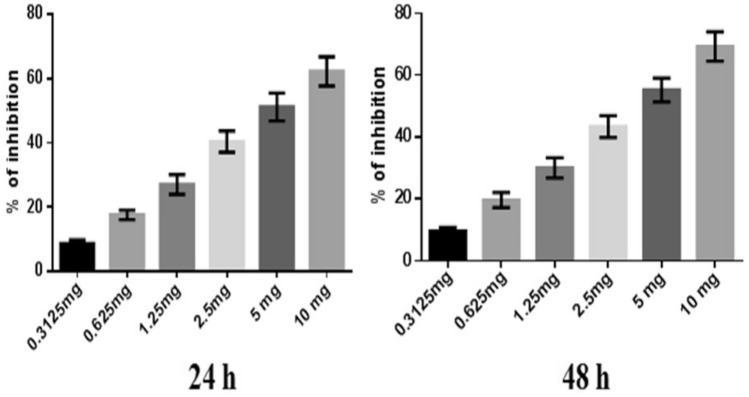 Fig. 3