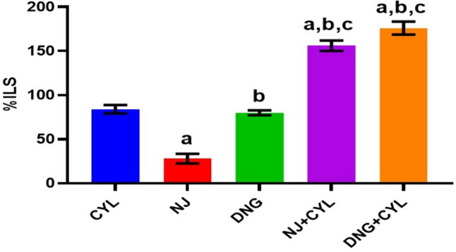 Fig. 8