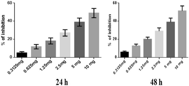 Fig. 2