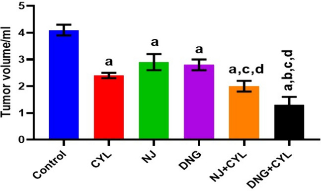 Fig. 12