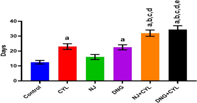Fig. 7