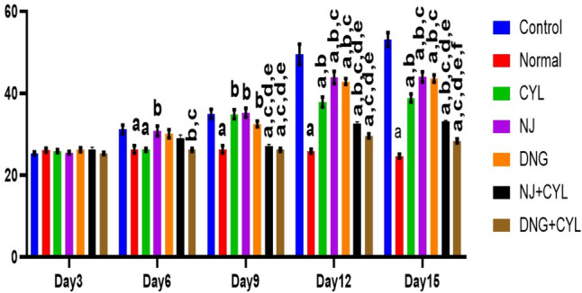 Fig. 13