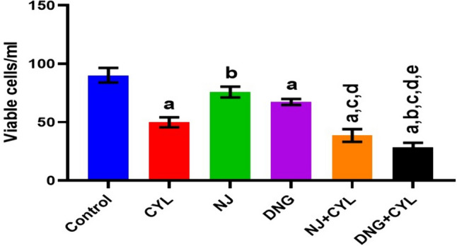Fig. 10