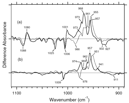 Figure 9.